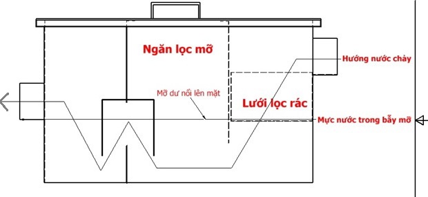 Bẫy mở inox 01